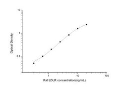 Novus Biologicals&trade;&nbsp;Rat LDLR ELISA Kit (Colorimetric)